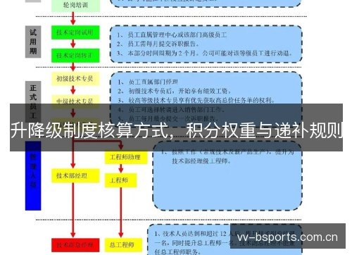升降级制度核算方式,积分权重与递补规则 升降级制度核算方式,积分权重与递补规则